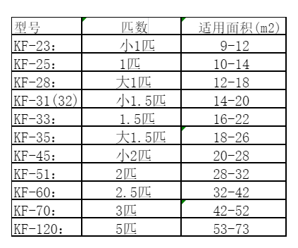 平凉市空调维修